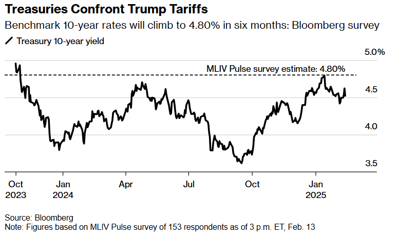 特朗普对关税问题的矛盾表态