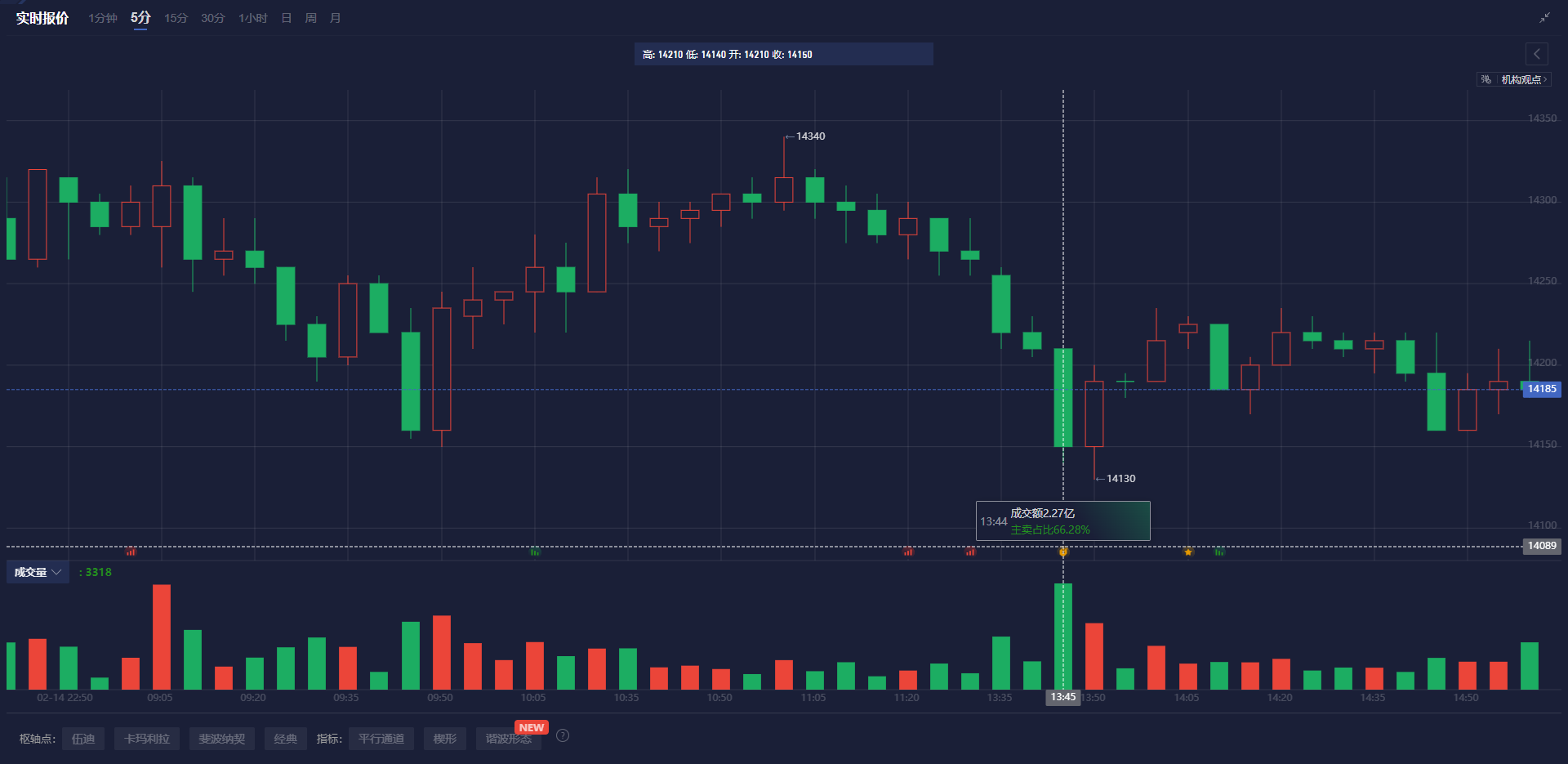 英伟达(NVDA.US)财报抵御“算力质疑” AI支出仍热潮不减