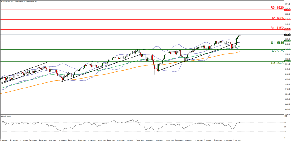 周一（3 月 3 日）韩元兑美元小幅上涨 0.11%，报 1457.60 韩元。