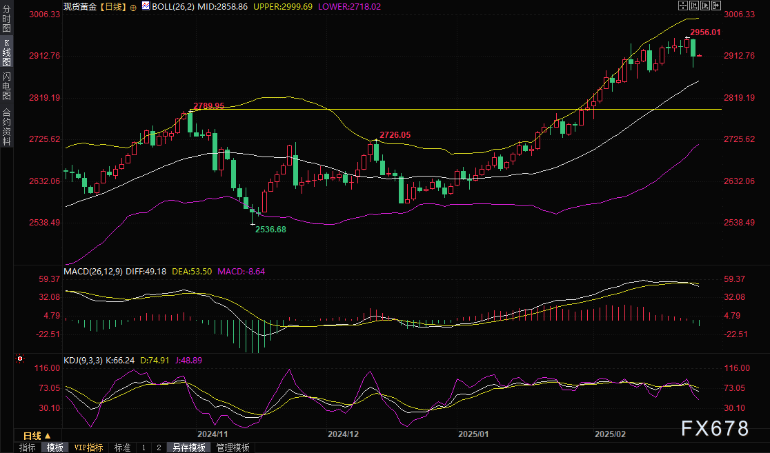 中国商业联合会：3月份中国零售业景气指数为50.2%，持续在扩张区间运行