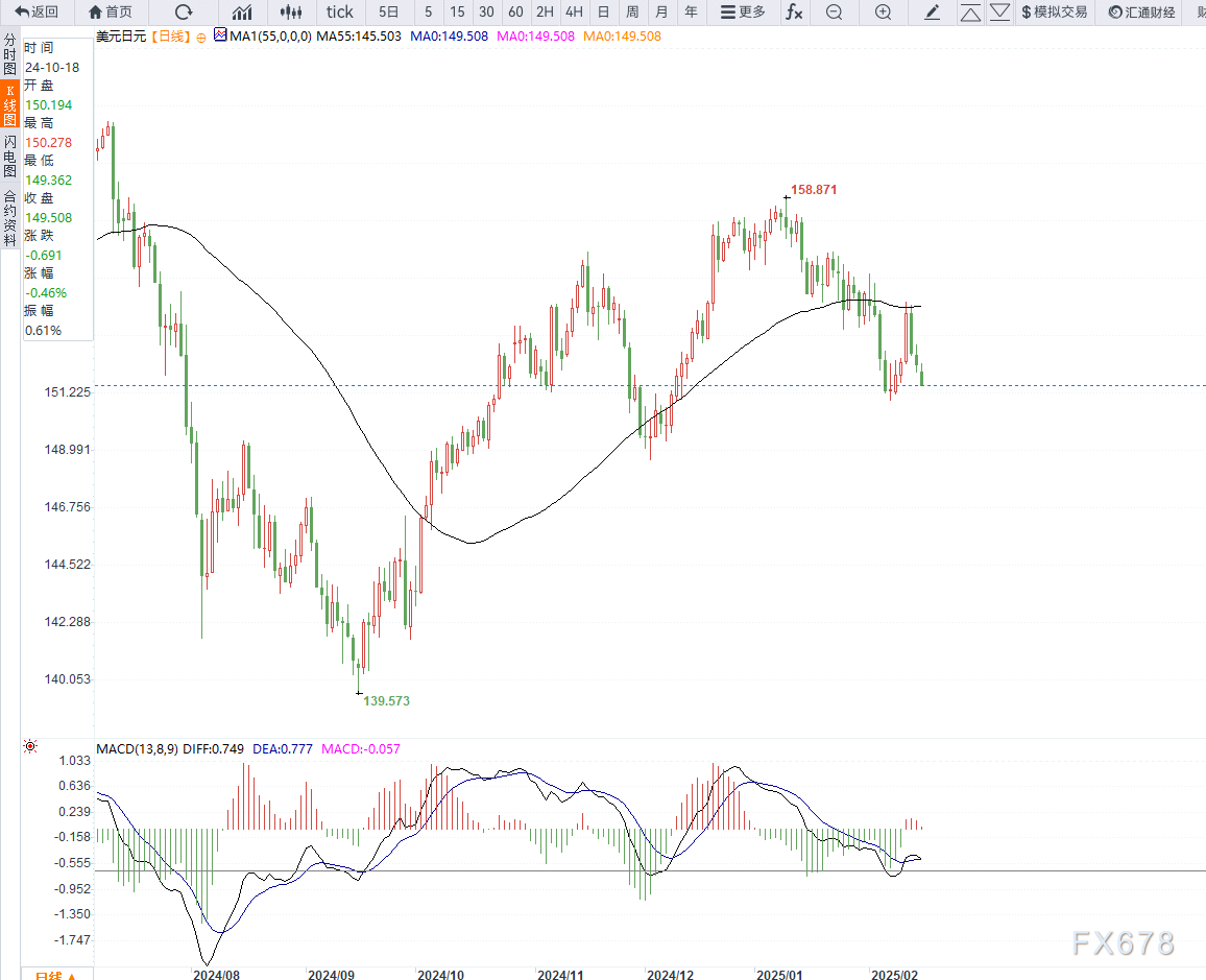 美国邮政署宣布将优化服务标准并实施成本削减措施