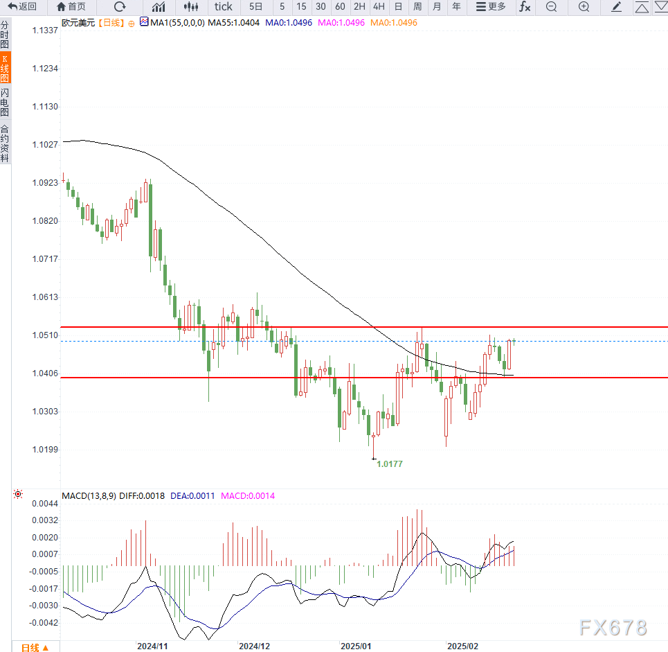 特朗普:乌克兰问题中的维和是较为简单的环节