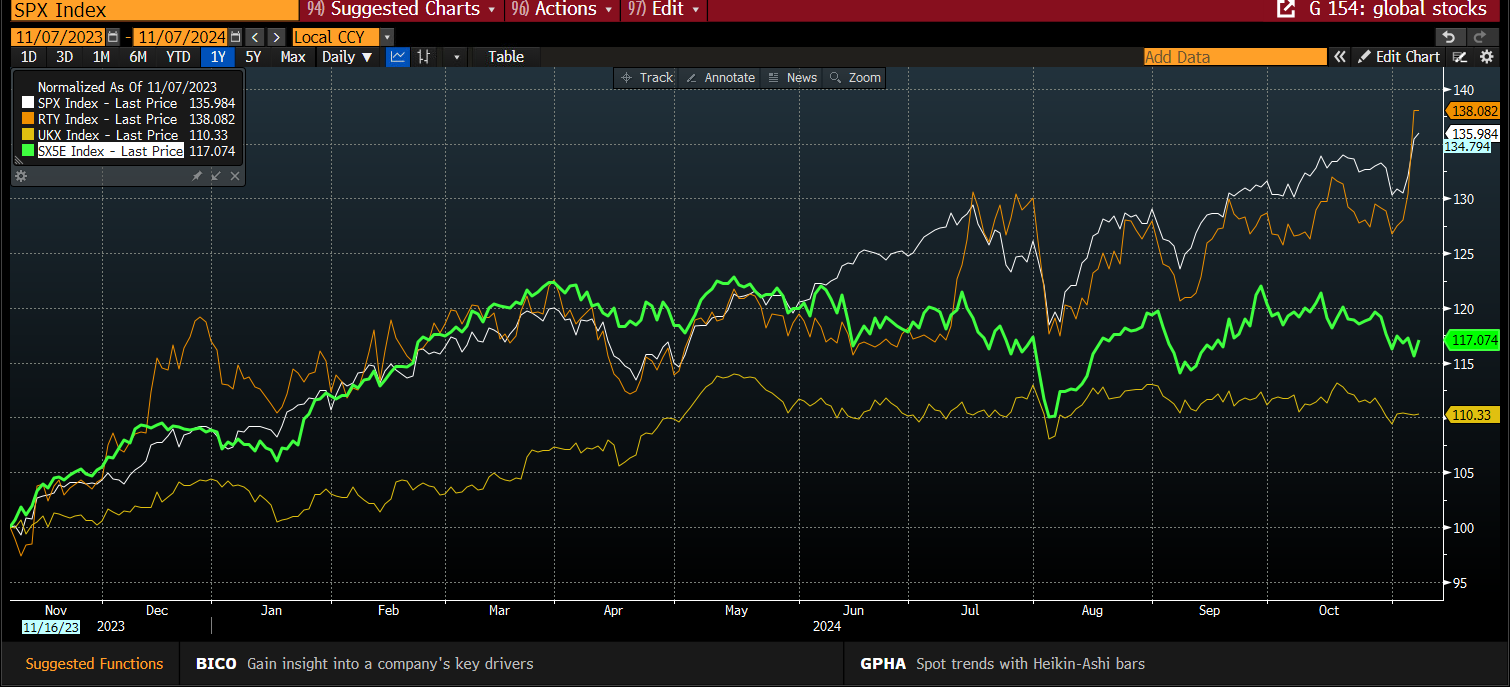 俄罗斯袭击乌克兰弹药库，乌克兰击落多架俄罗斯无人机