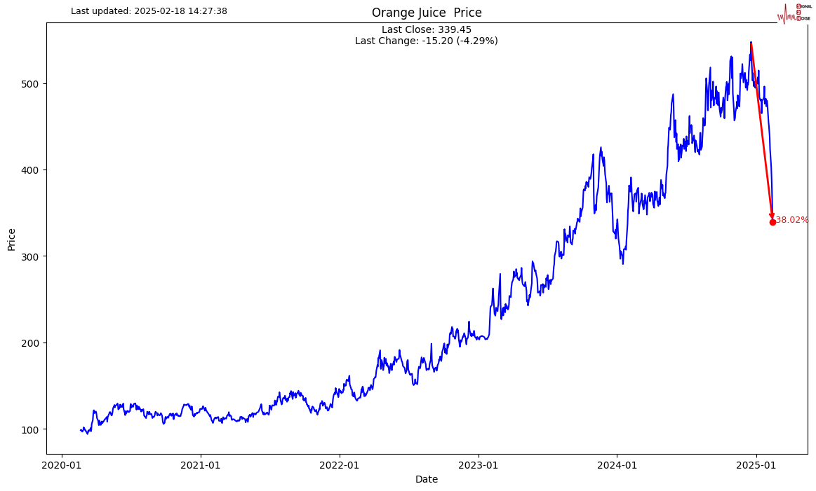 消息称欧洲央行四月暂停降息的可能性正在上升