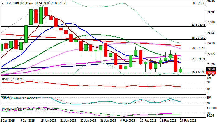 美元兑日元汇率动态