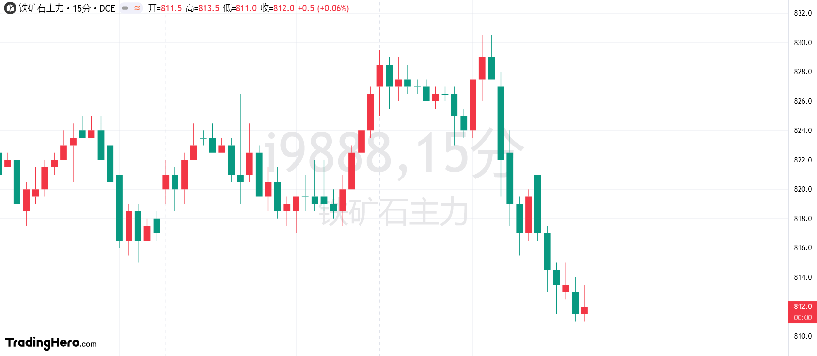 美国农业部（USDA）展望论坛：预计2025年美国棉花期末库存为480万包，产量为1460万包。