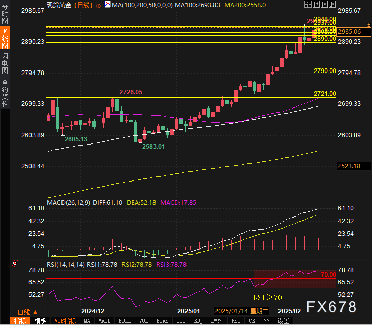 巴西雷亚尔兑美元下跌 1% 刷新日低,成为新兴市场货币中的表现最差者。