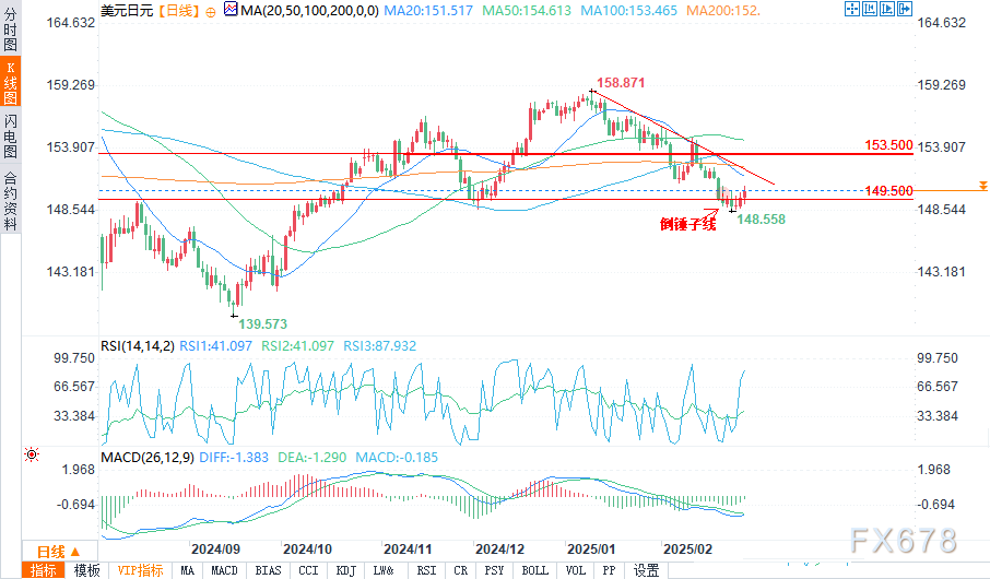 泽连斯基计划向特朗普提问