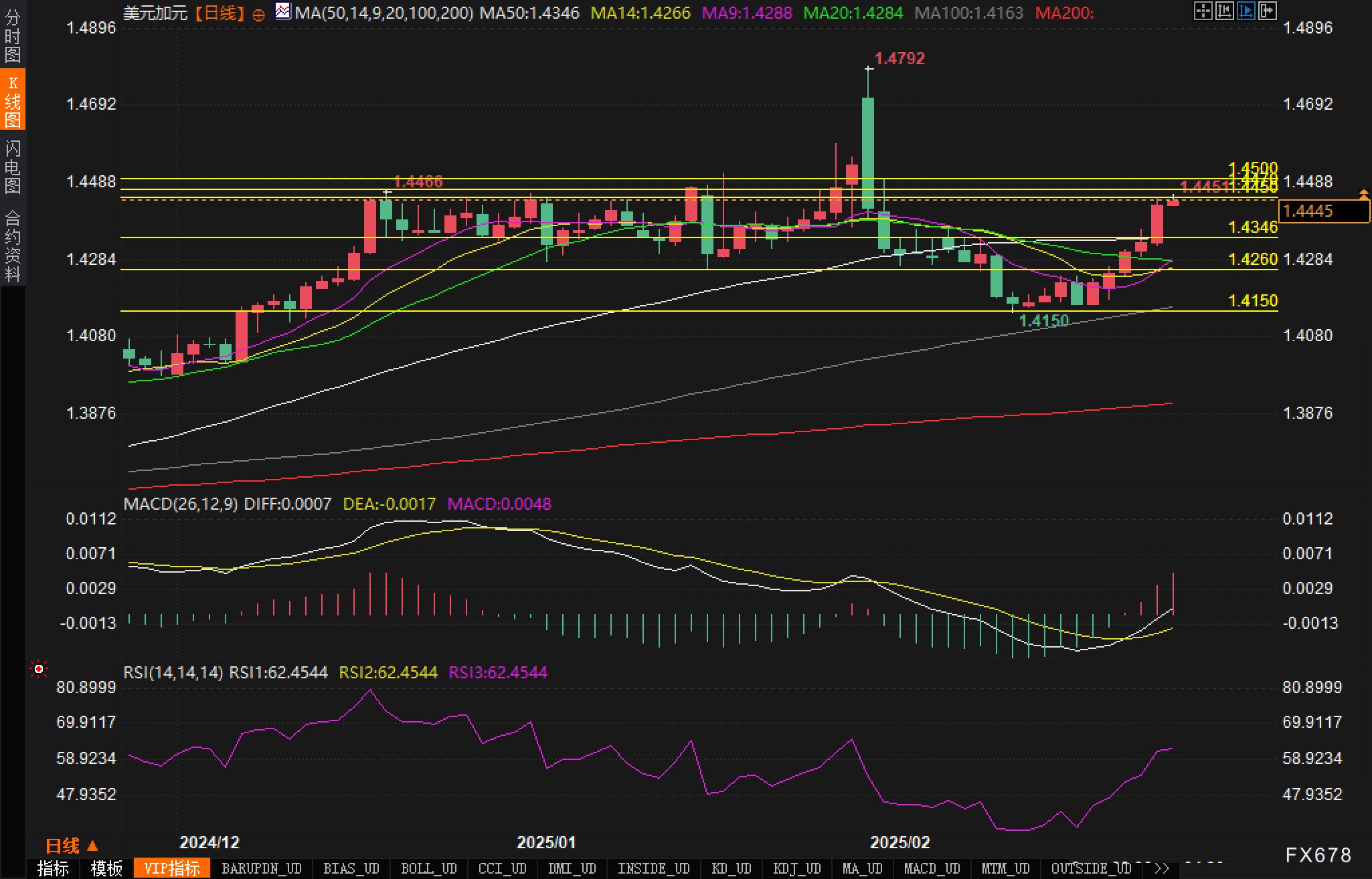 特朗普对关税政策的看法:将持续调整。