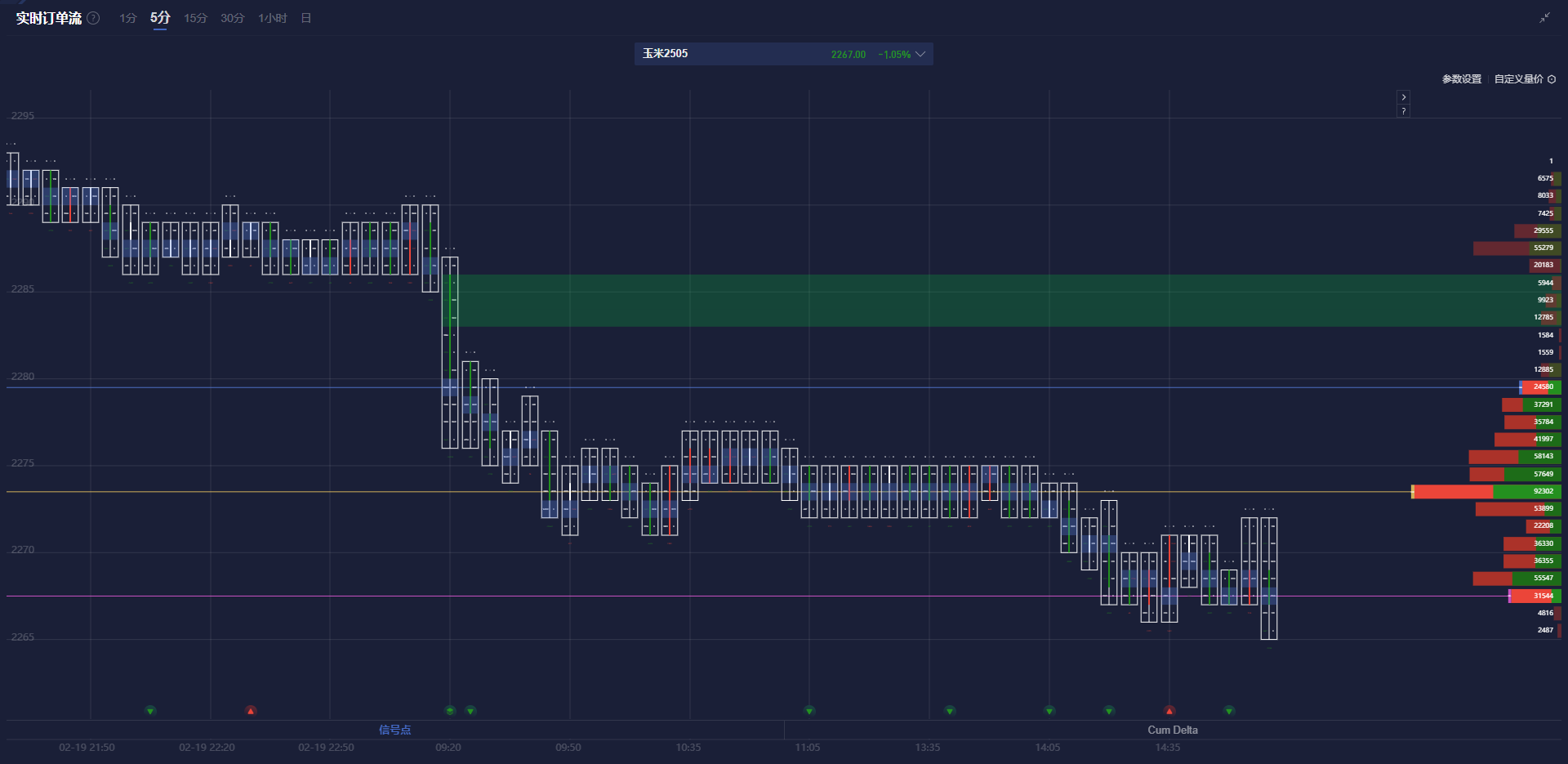 美国财政部拍卖440亿美元七年期国债,得标利率4.194%(1月28日为4.457%),投标倍数2.64(前次为2.64)。