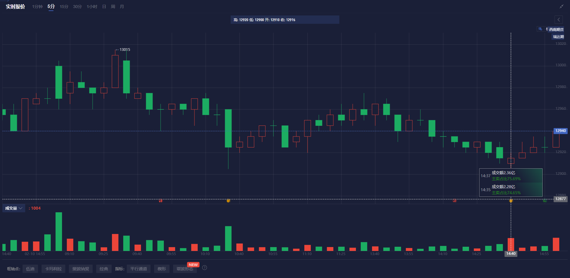 瑞银发布报告:预计今年钯金短缺约30万盎司,占全球需求的3%
