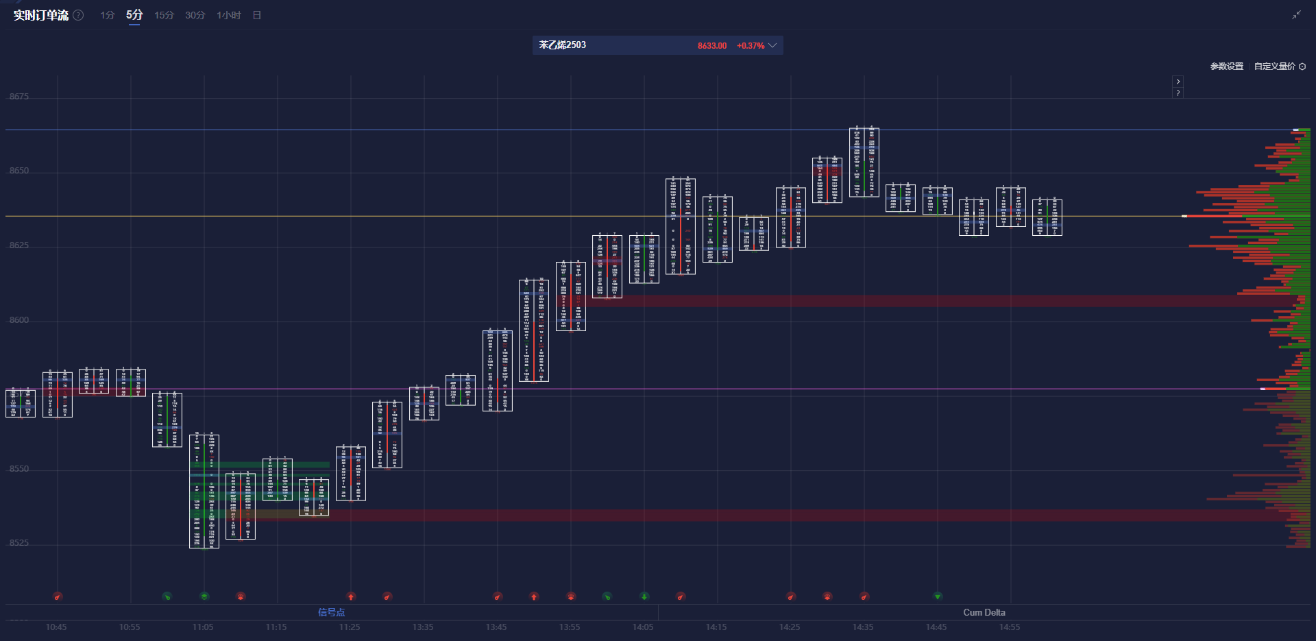 LME三个月期铜价格上涨至9460美元,增加58美元
