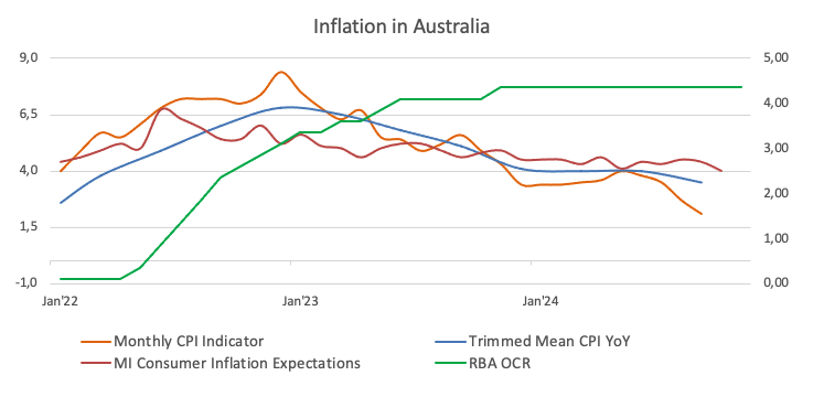 泽连斯基计划向特朗普提问