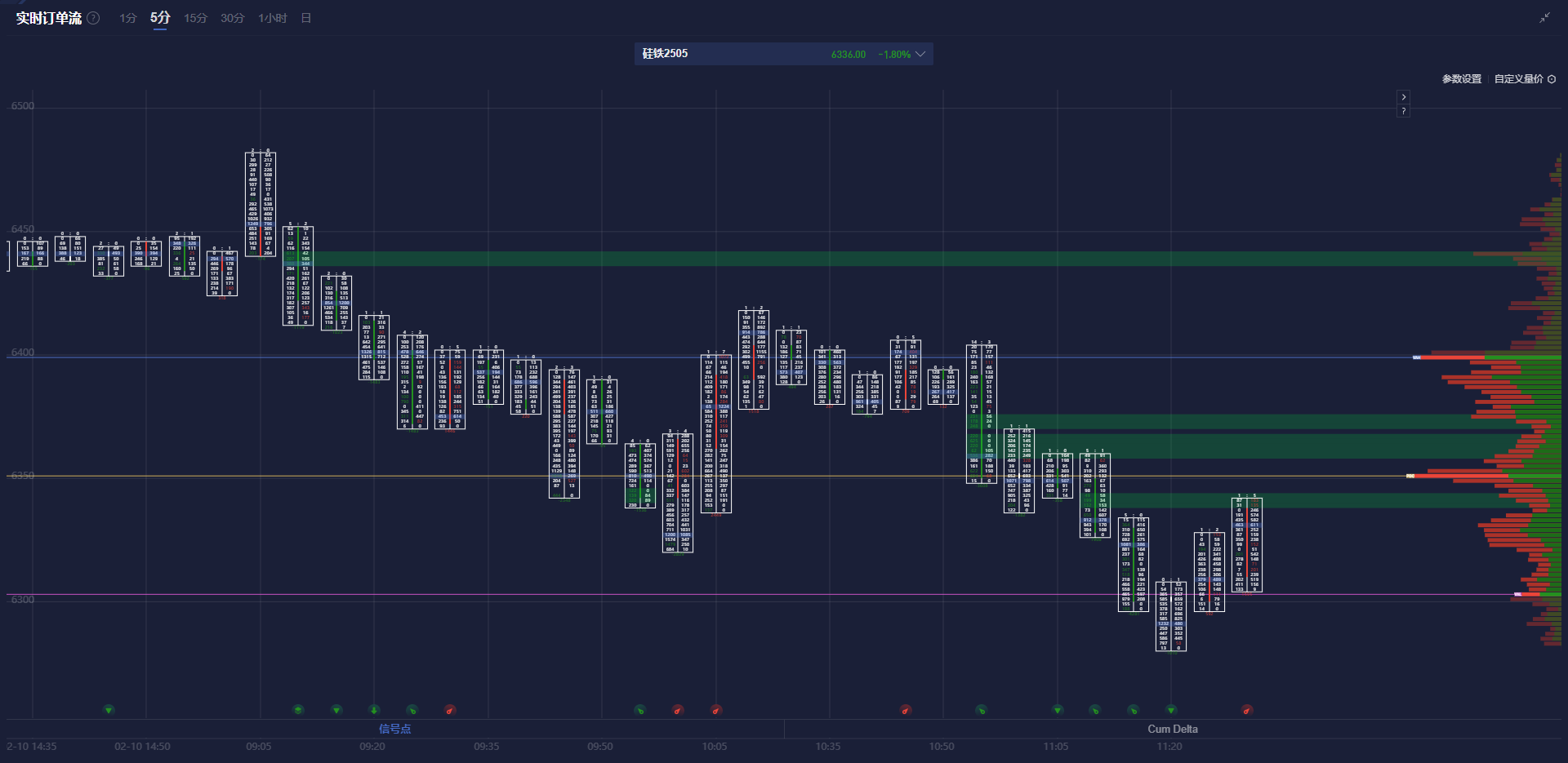 美国财政部拍卖440亿美元七年期国债，得标利率4.194%（1月28日为4.457%），投标倍数2.64（前次为2.64）。