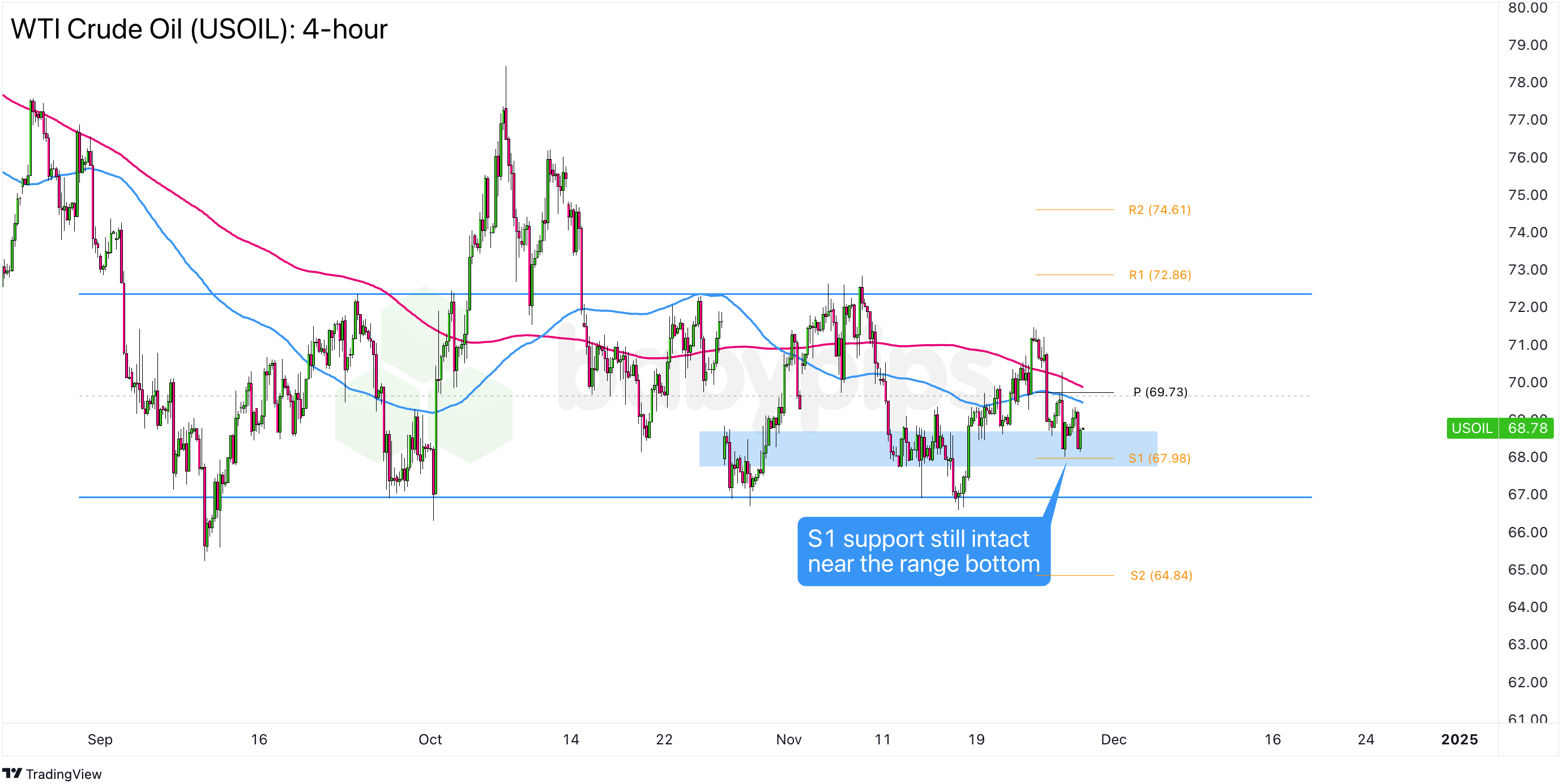 根据荷兰中央统计局（CBS）的最新数据：荷兰一月制造业产出环比增长了1.0%