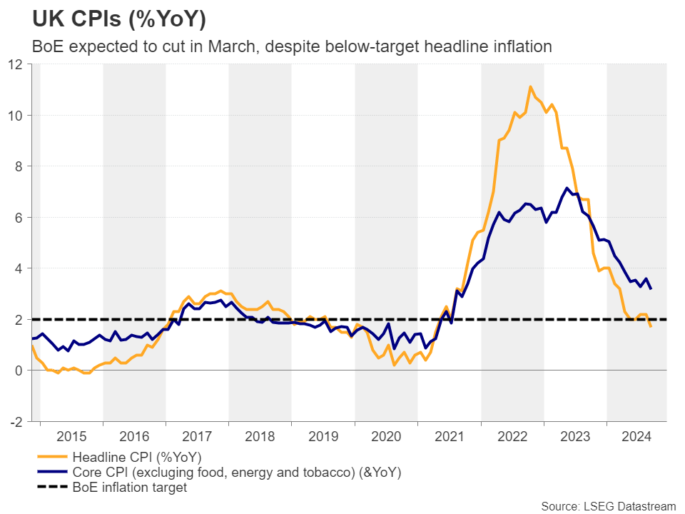 NYMEX4月汽油期货和取暖油期货的最新价格动向