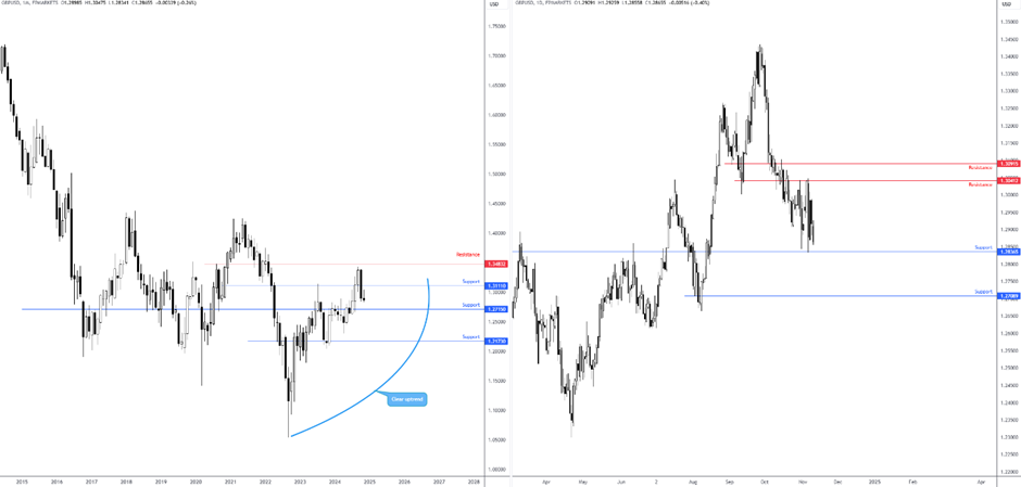 美元兑加元分析