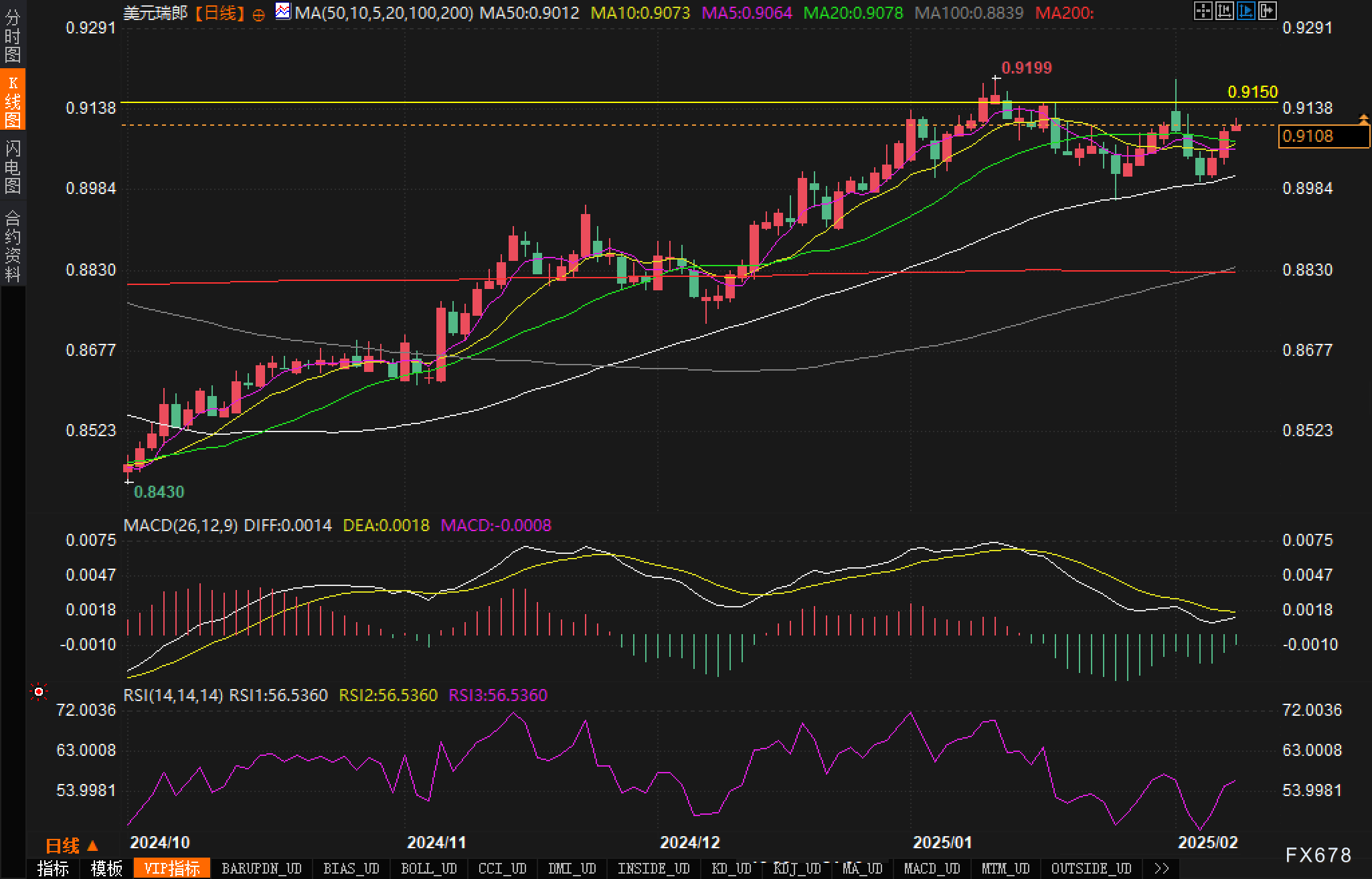 特朗普指出乌克兰冲突的伤亡情况大于官方数据