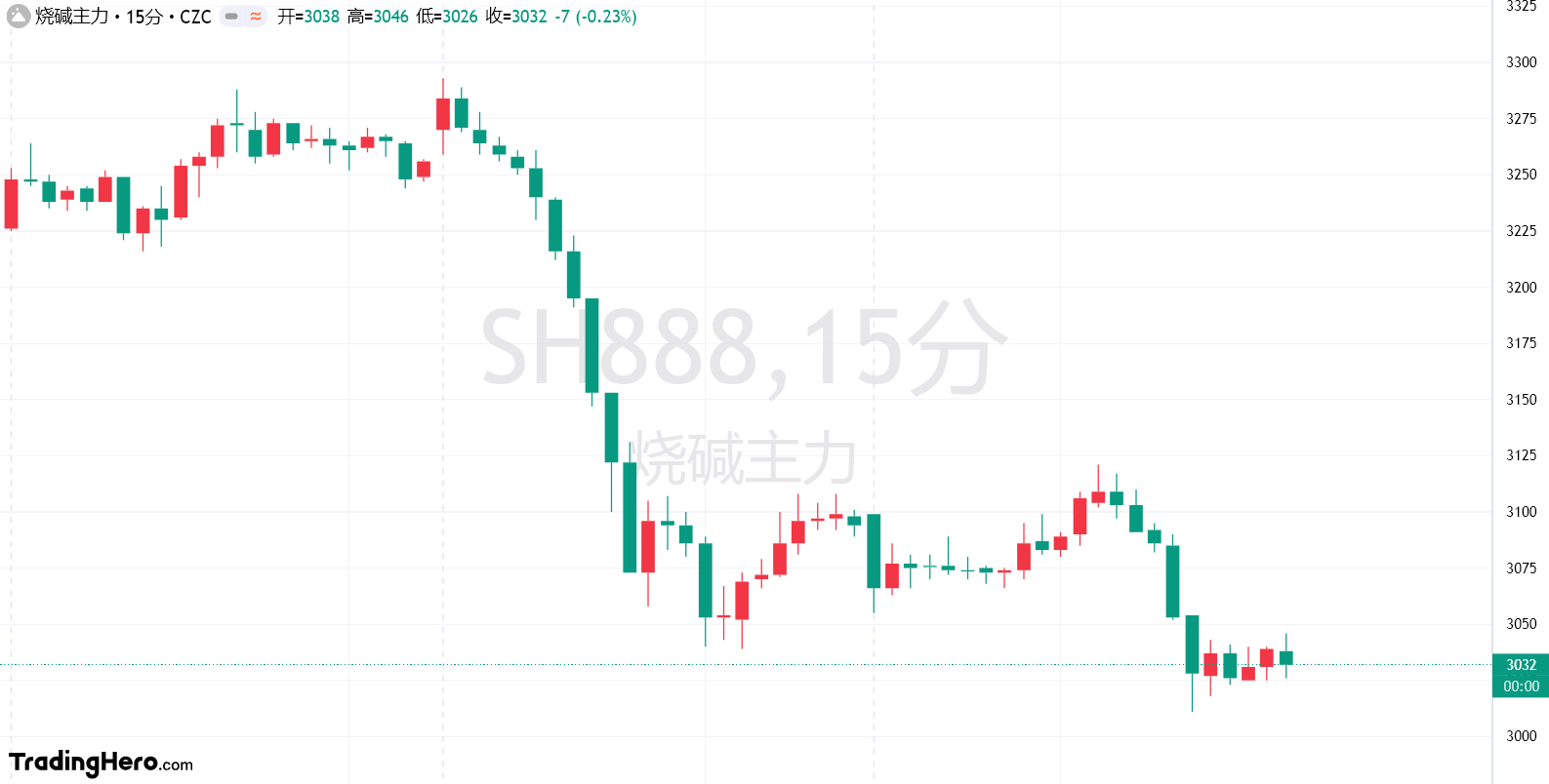 欧元兑美元走势分析