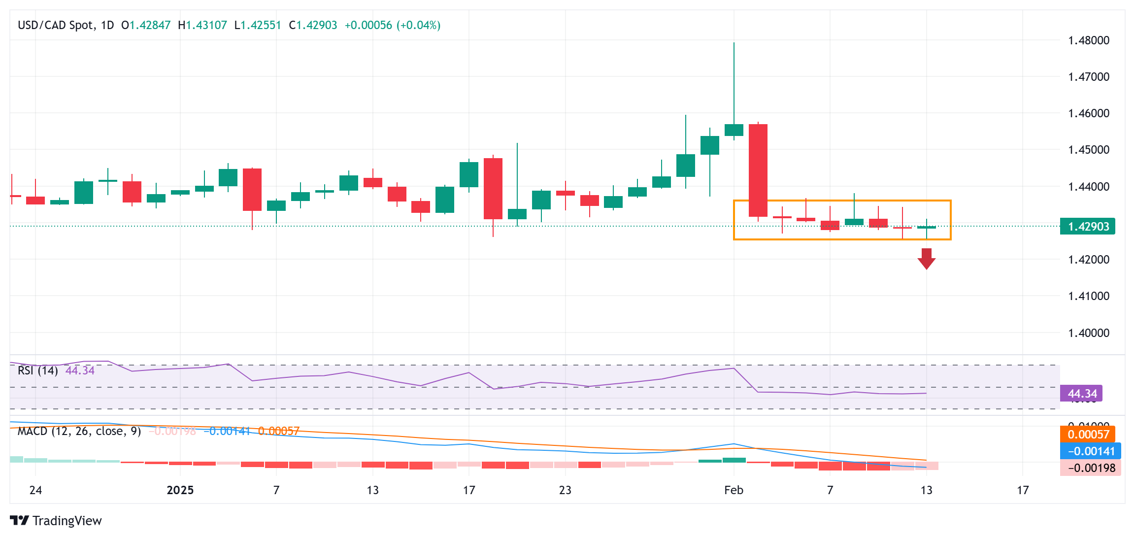 美国疾控中心(CDC)更新禽流感疫情信息:截至2025年2月24日确认3例人类感染H5型禽流感病例