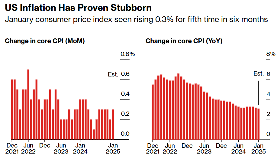 布伦特原油市场动态