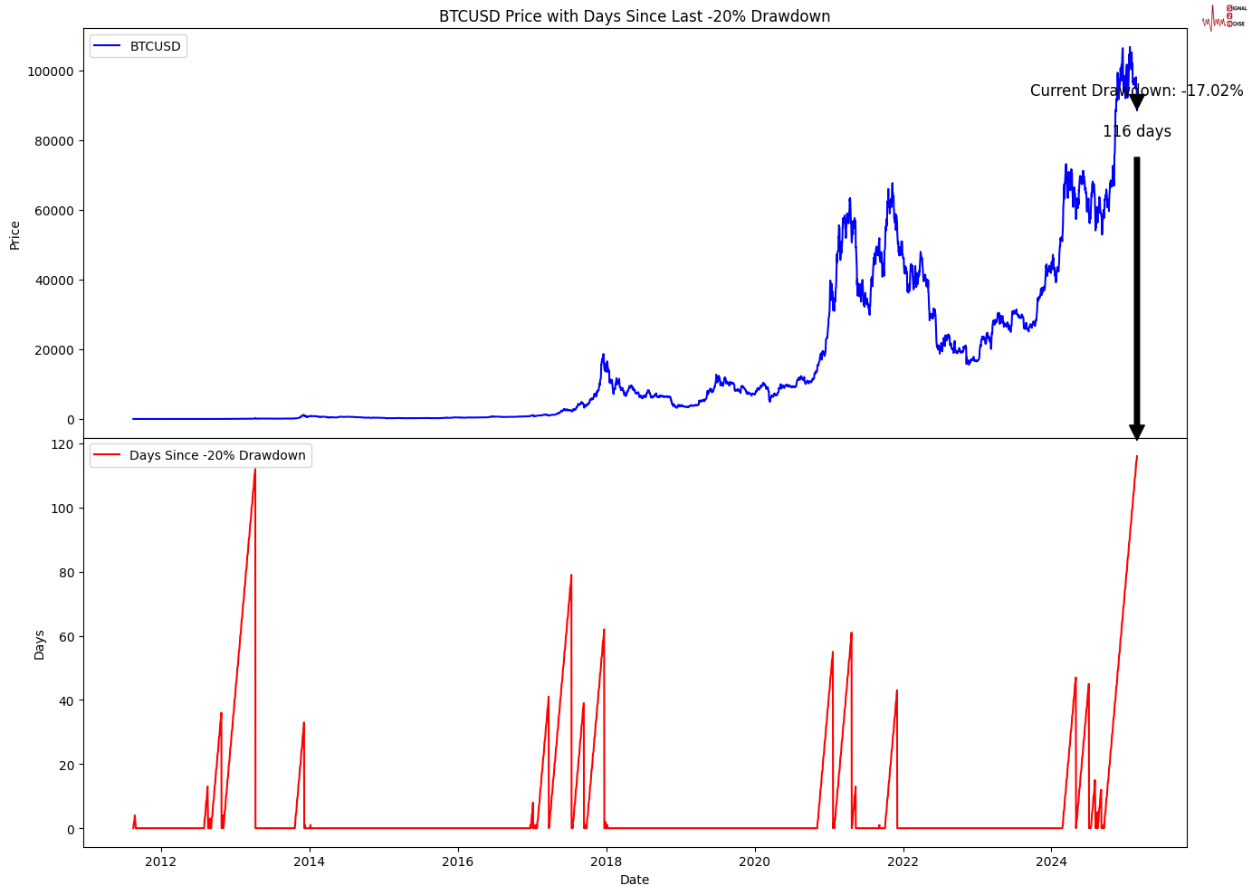 花旗的最新预测:美国将在2025年第四季度对铜产品征收25%的关税