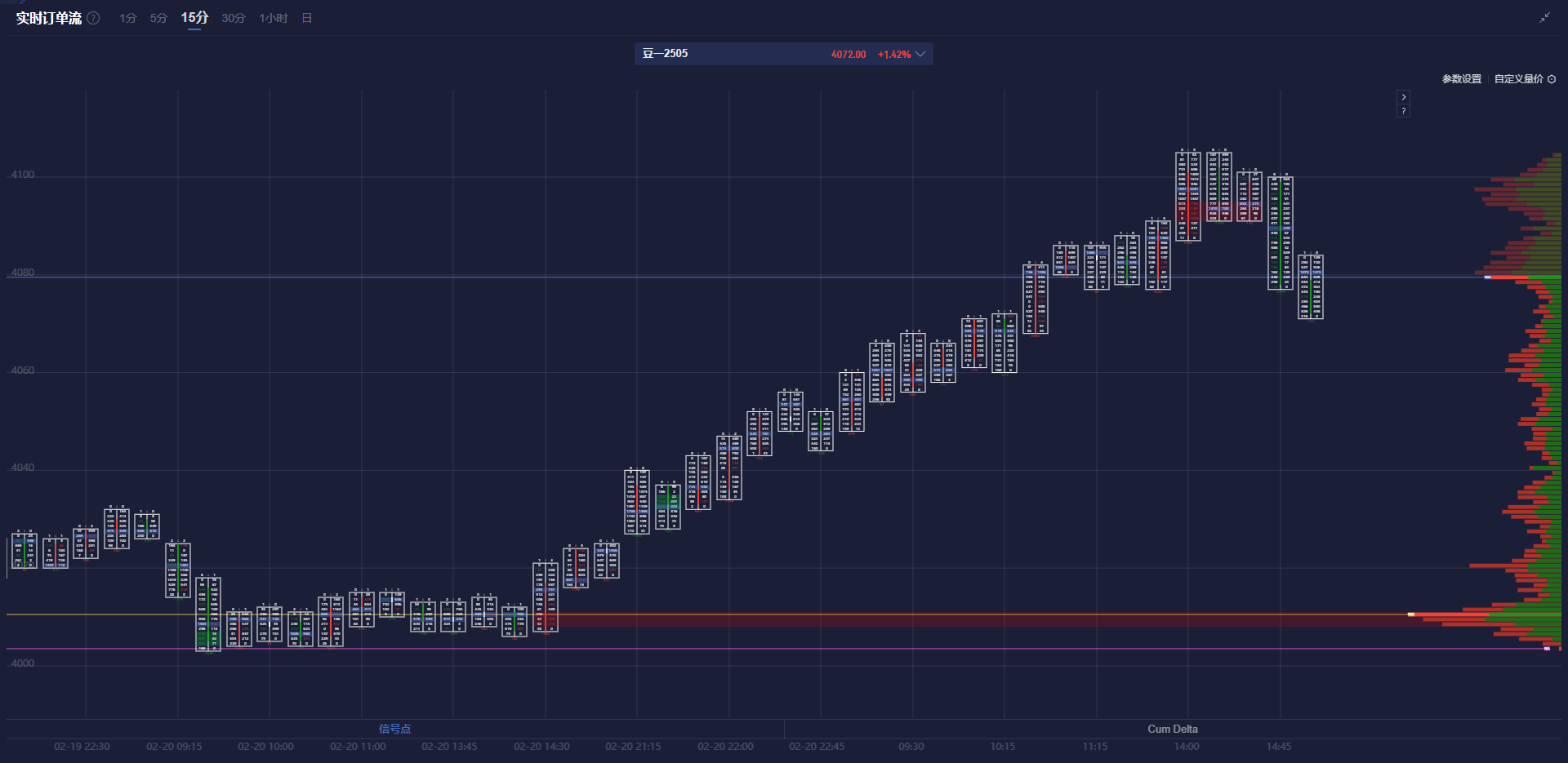 美联储周二的隔夜逆回购协议（RRP）使用规模达1352.57亿美元。