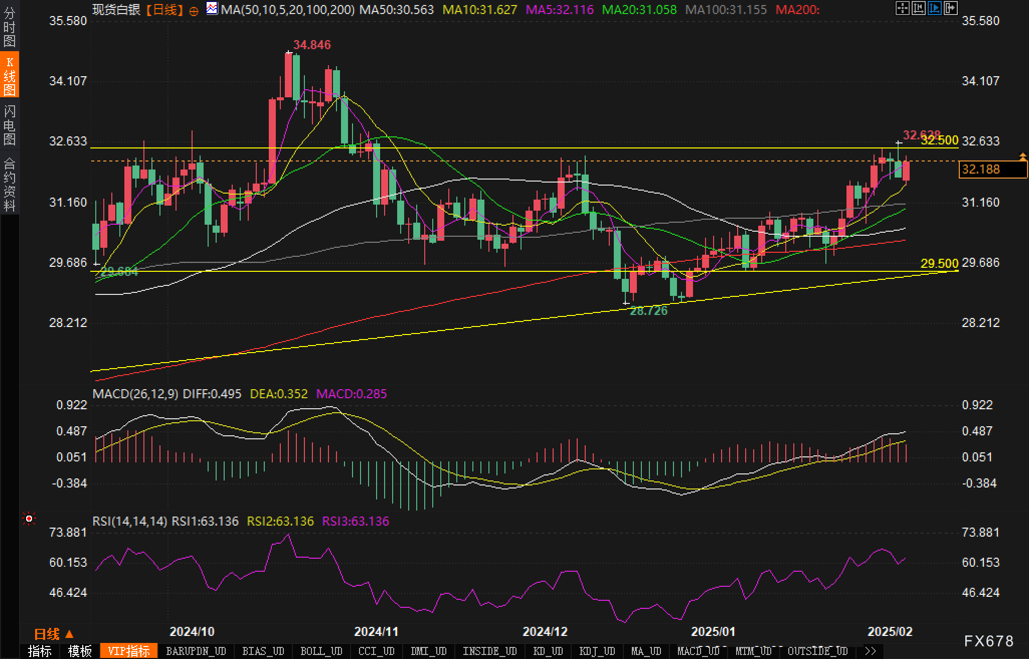 欧盟再次增加对俄罗斯化肥的依赖；
