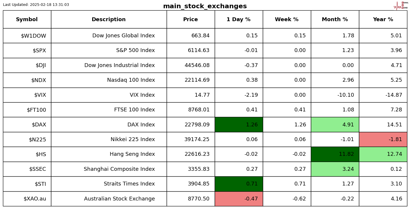2月26日,担保隔夜融资利率(SOFR)期权市场预计美联储到6月份将降息两次,潜在宽松空间大约50个基点。
