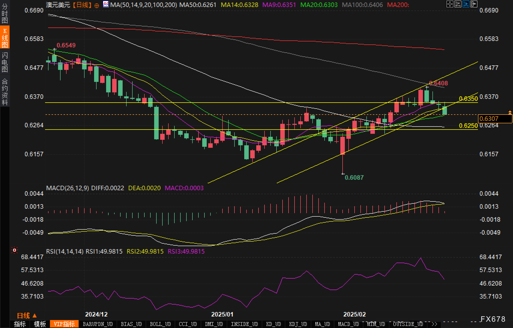 英伟达 2025 财年 Q4 数据中心业务收入达 356 亿美元,超出市场预期的 335.94 亿美元,上年同期为 184 亿美元。