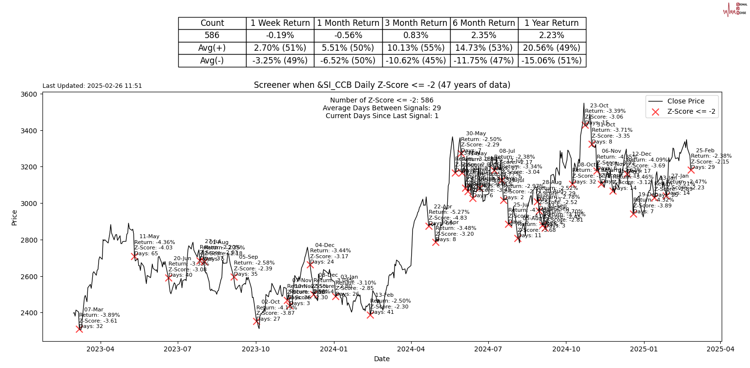 欧元兑日元近期达到159.00水平，最新报价为159.00，日内上涨幅度为1.43%