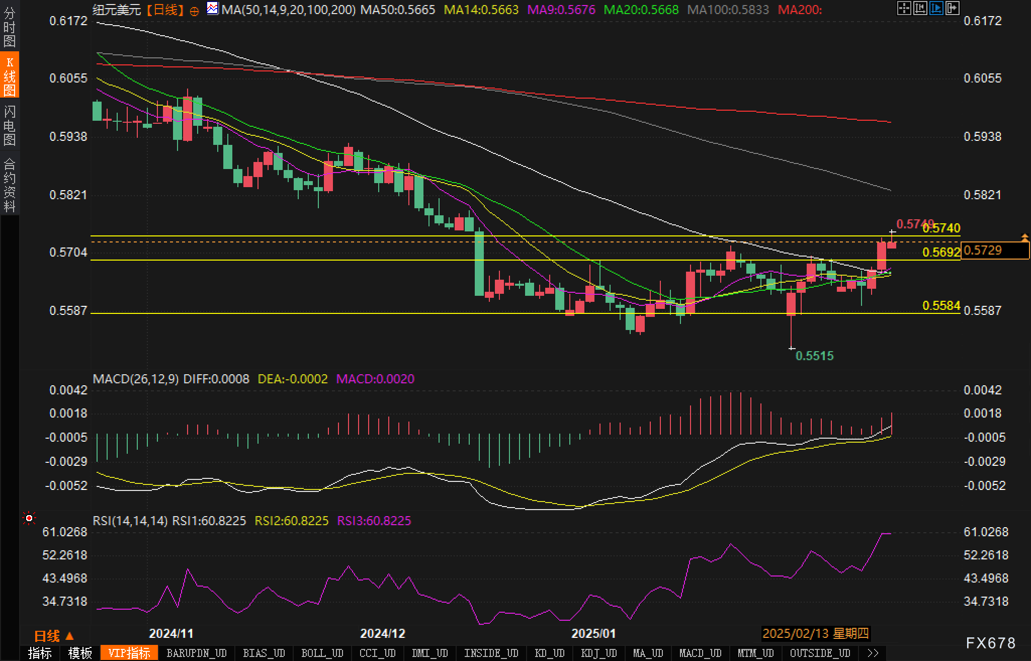 特朗普:乌克兰问题中的维和是相对简单的任务