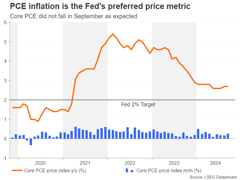 美联储博斯蒂克:美联储应保持稳定,关注全球经济动态。