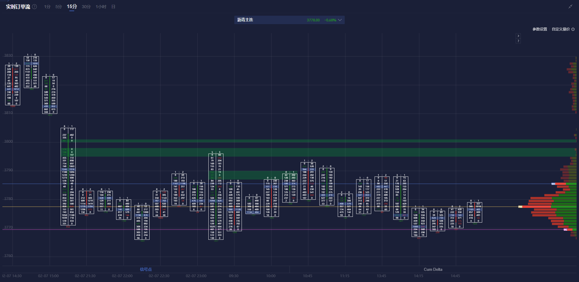 纳斯达克指数成功突破18300点大关，最新报道为18300.38，日内微跌0.27%