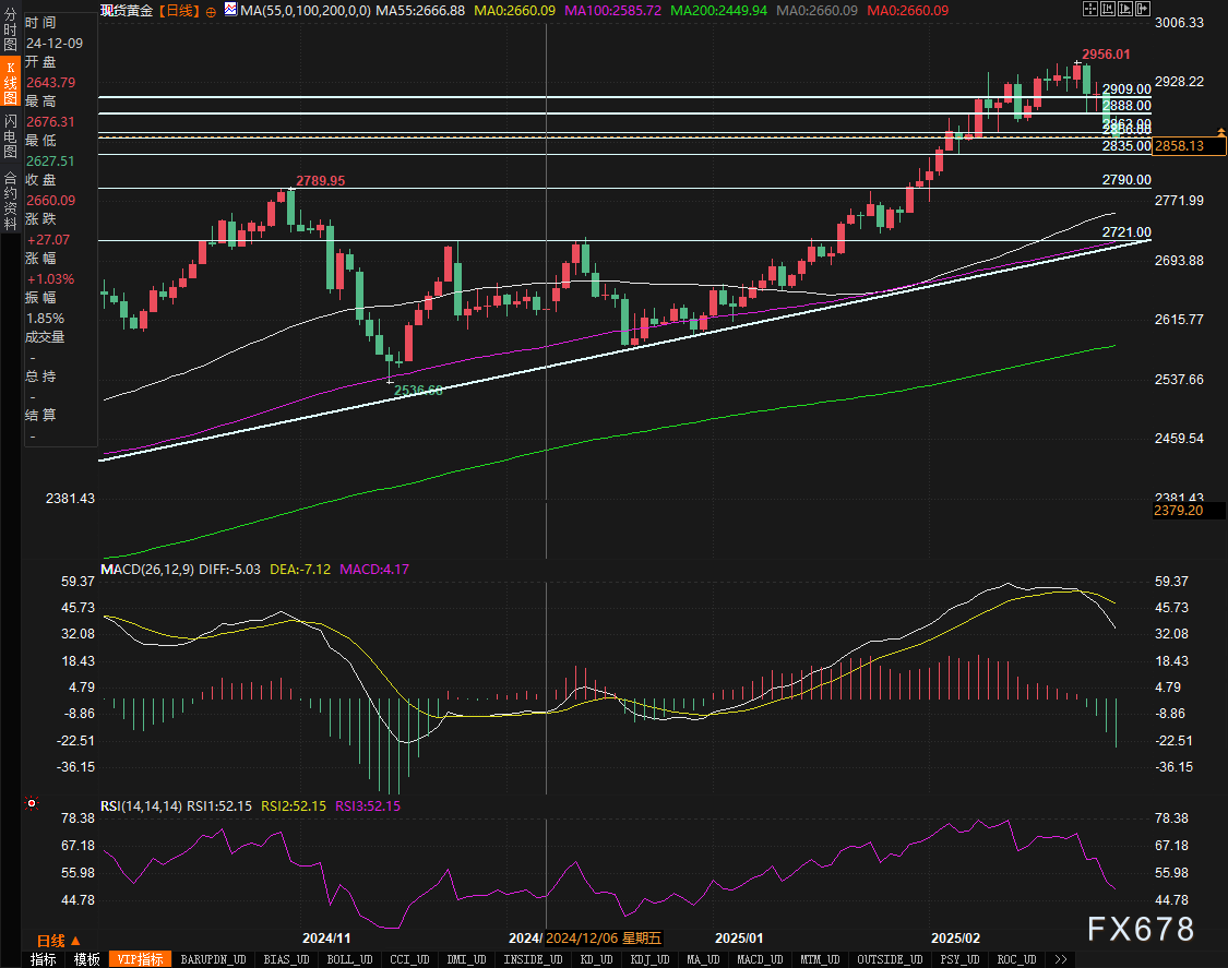 美国2月私营部门就业增速显著减缓