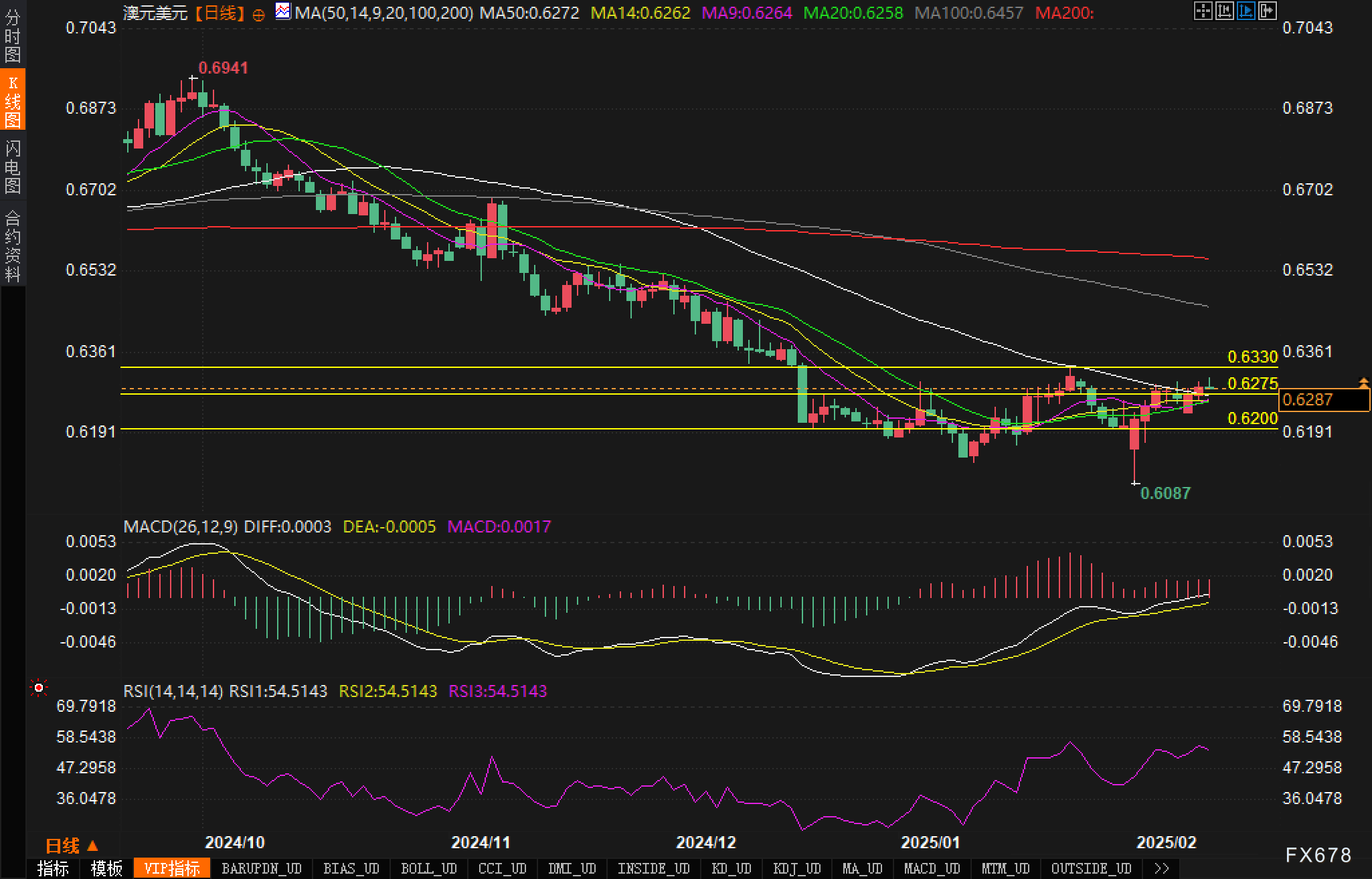 美联储博斯蒂克:预计职位盈亏平衡点降至7.5万至10万。