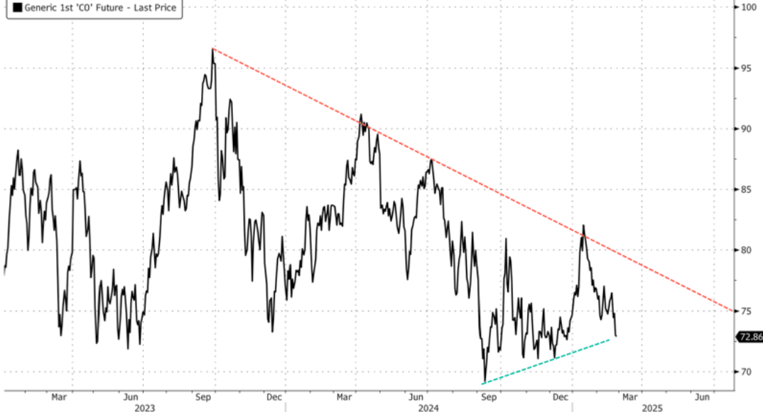 周三（2 月 26 日）纽约尾盘，ICE 原糖期货下跌 3.64%，ICE 白糖期货下跌 1.60%，ICE 阿拉比卡咖啡期货下跌 0.33%，咖啡“C”期货下跌 0.52%，罗布斯塔咖啡期货小幅上涨 0.04%；纽约可可期货上涨 4.42%至 9194 美元/吨，伦敦可可期货上涨 4.41%，ICE 棉花期货下跌 0.71%。