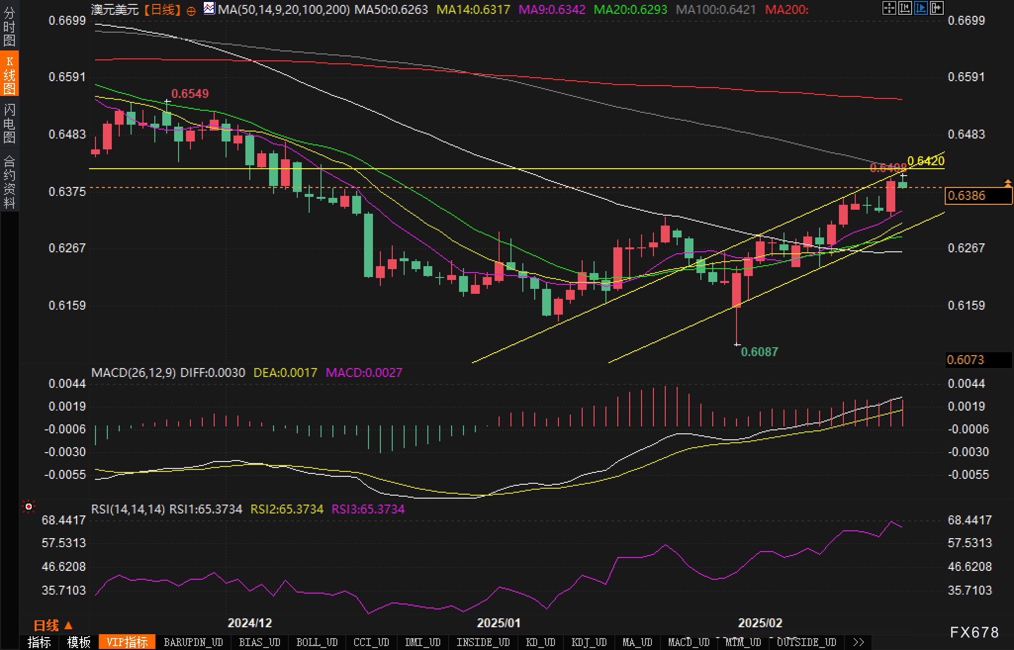 美联储降息预期分析:3月与5月的展望