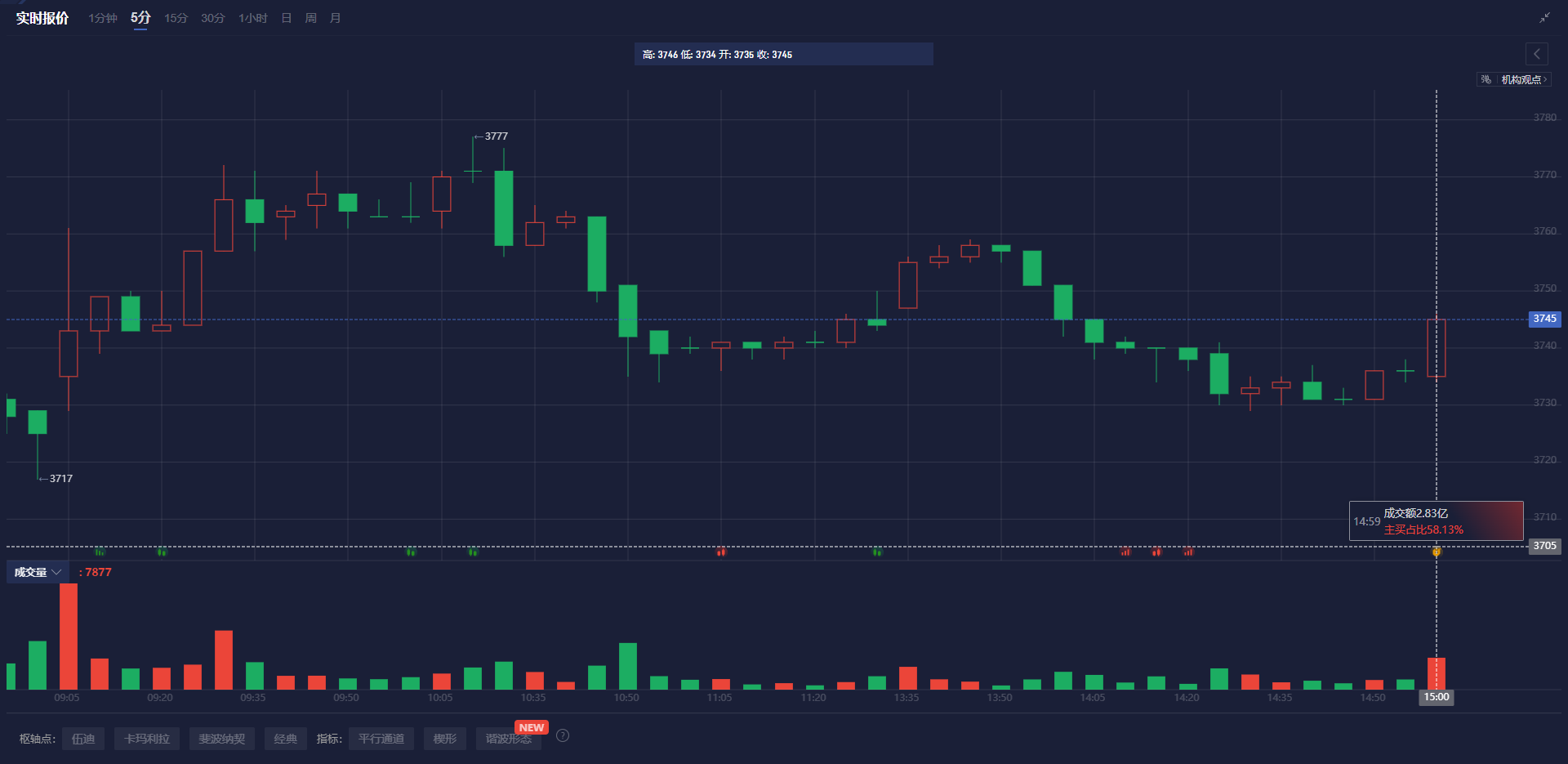 英伟达(NVDA.US)财报抵御“算力质疑” AI支出仍热潮不减