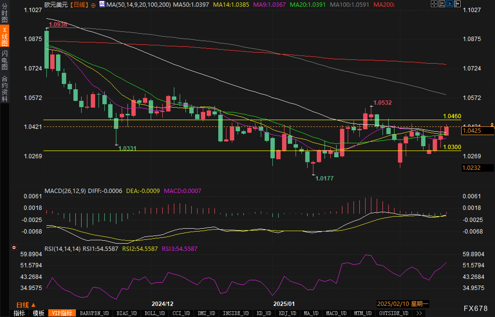 3月9日全国人大与政协会议召开,审议重要报告