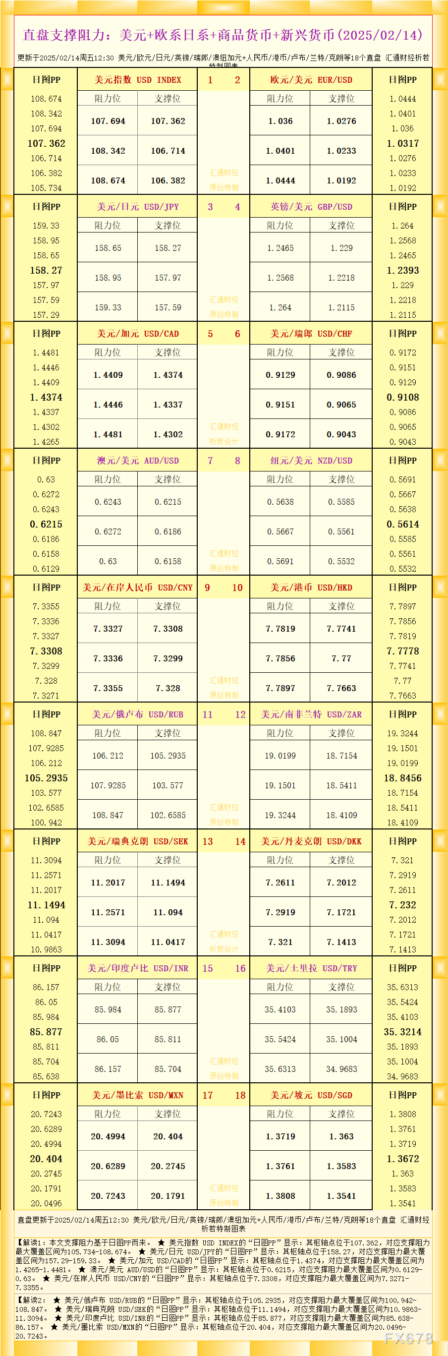 NYMEX3 月汽油期货和取暖油期货的最新收盘价格