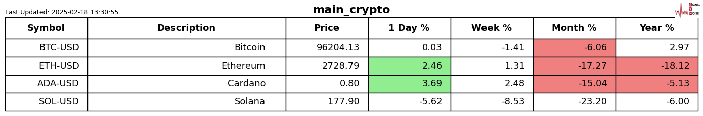 美元兑加元分析