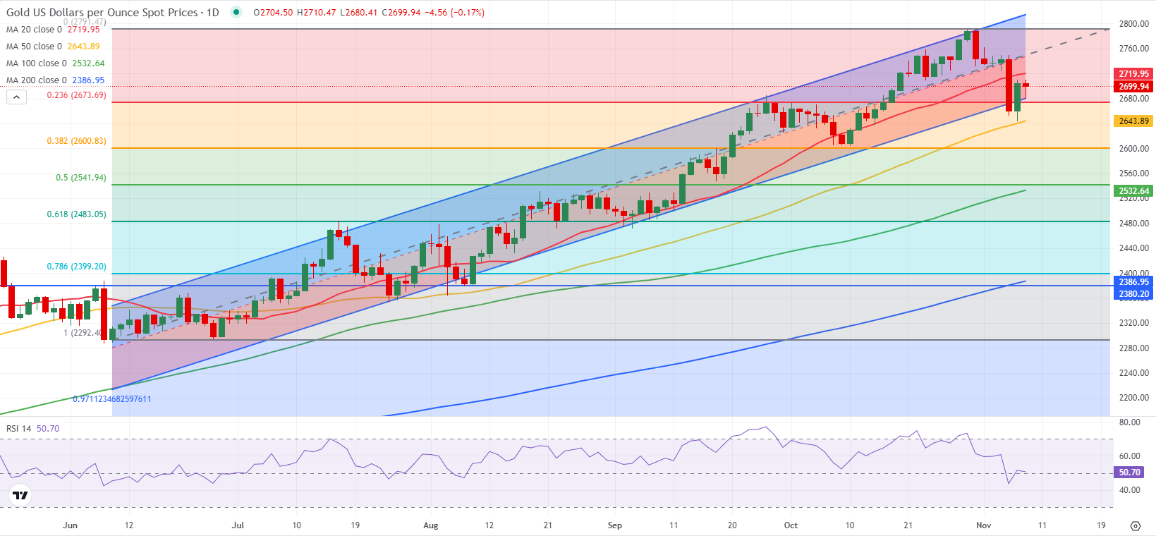 NYMEX3 月汽油期货和取暖油期货的最新收盘价格