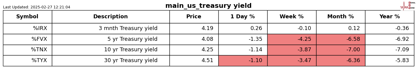 泽连斯基表示与特朗普的会晤安排在周五进行。