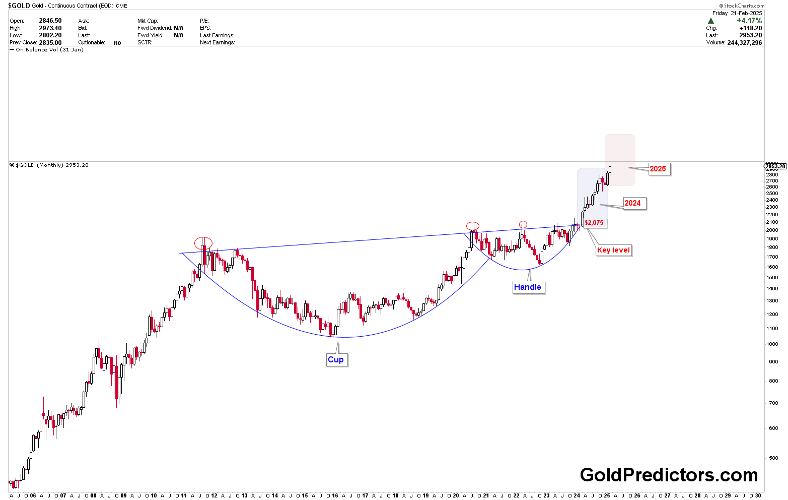 花旗的最新预测:美国将在2025年第四季度对铜产品征收25%的关税