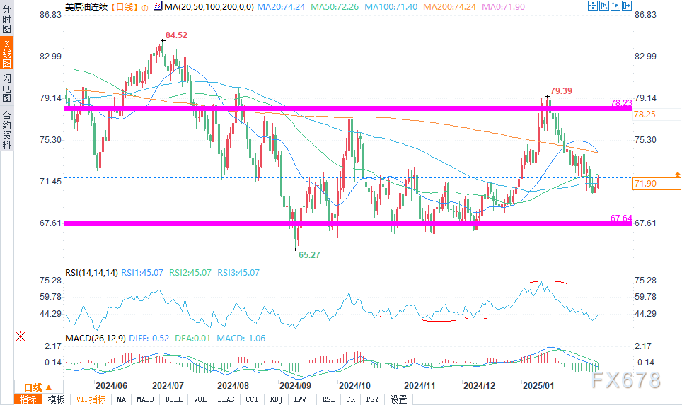英镑稳定，特朗普威胁对欧盟征收关税；
