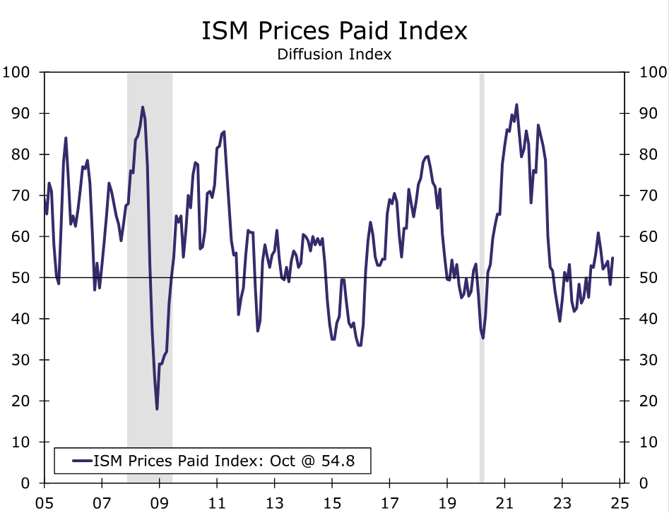 美联储降息预期分析:3月与5月的展望