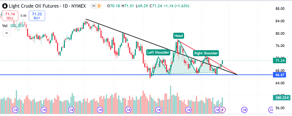 纽元兑美元走势分析