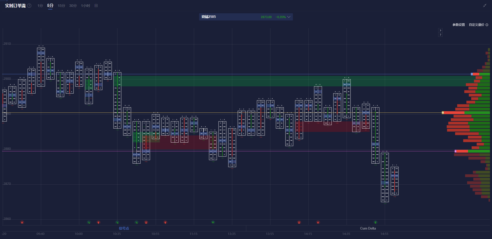 富时 A50 期指连续夜盘收跌 0.14% 报 13273.000 点。