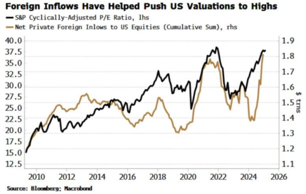 美元兑日元汇率动态